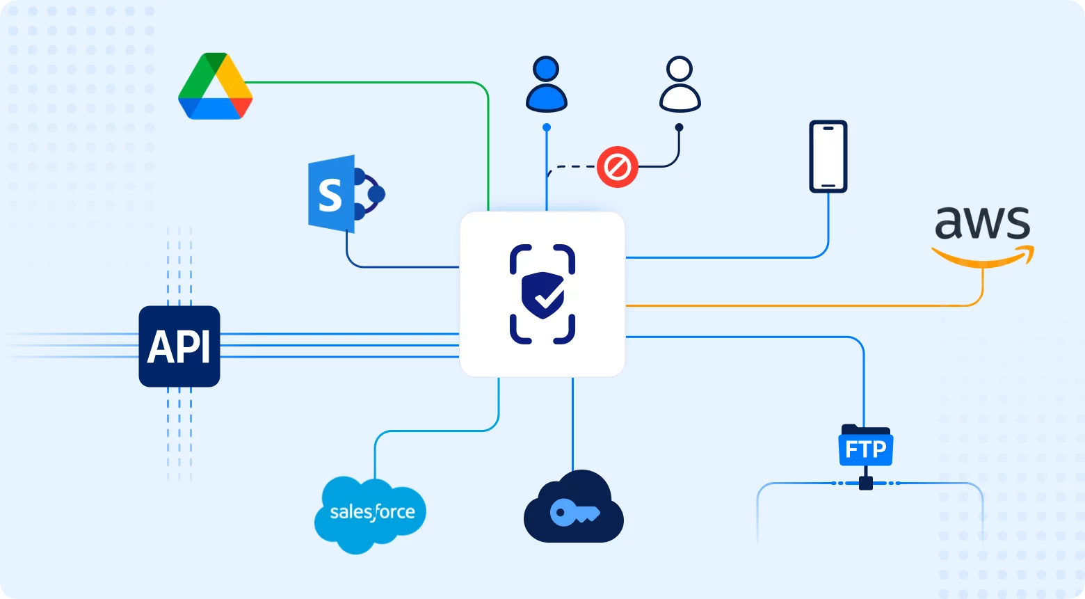 Controllo con TrueScreen