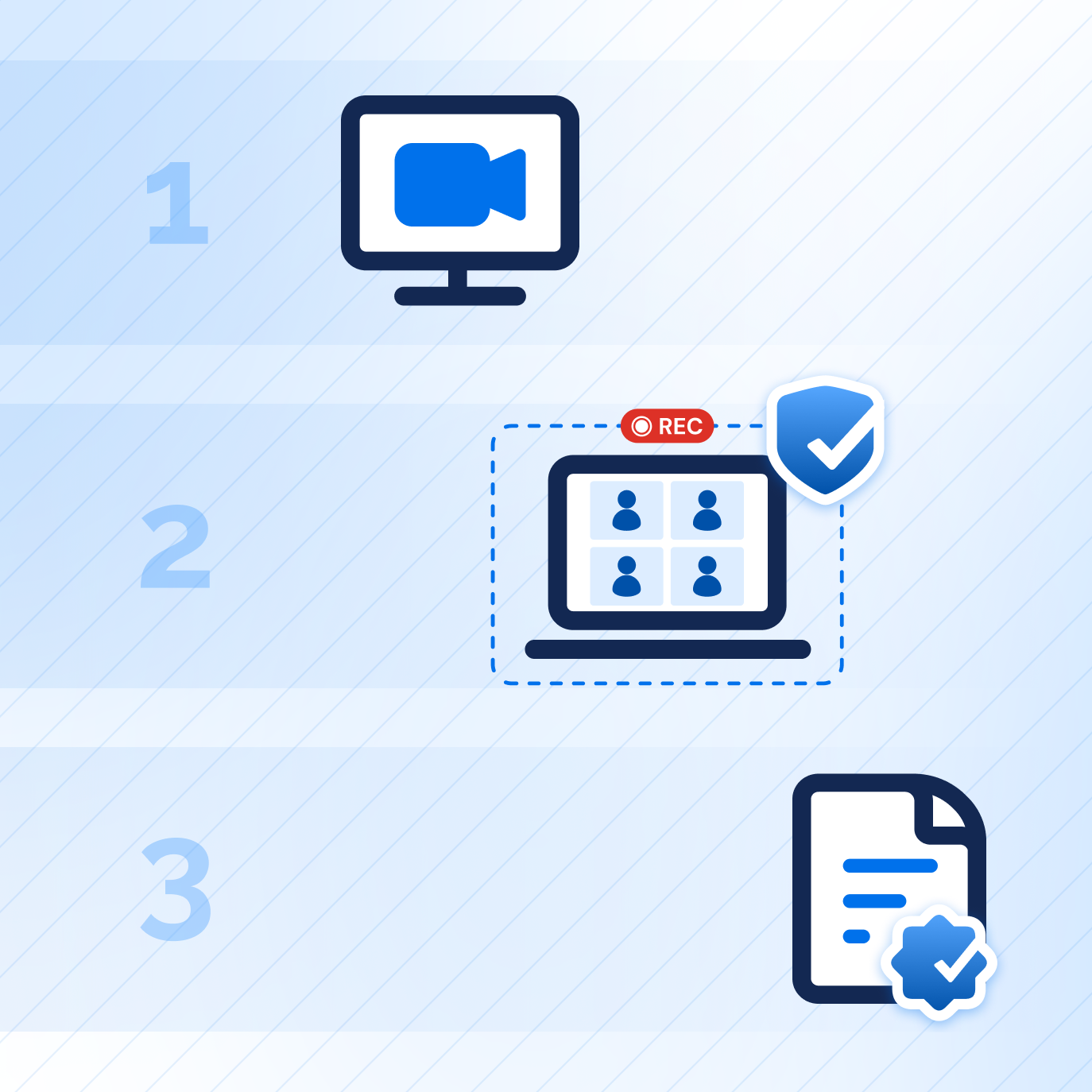 Website Artwork Meet How online meeting certification works
